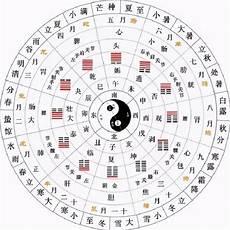 易经第二卦坤卦详解